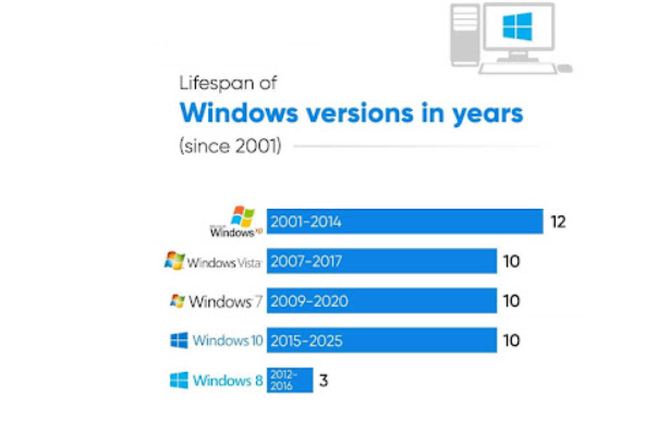 windows versions in years